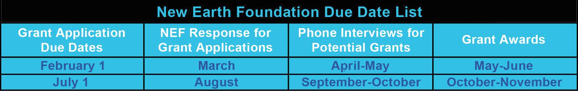 Grant Application Due Dates